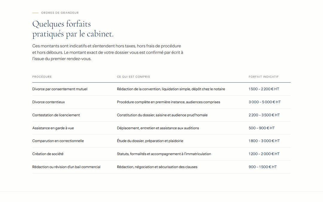 La page honoraires de Lexora : un tableau de sept procédures avec, pour chacune, ce qui est compris et un forfait indicatif